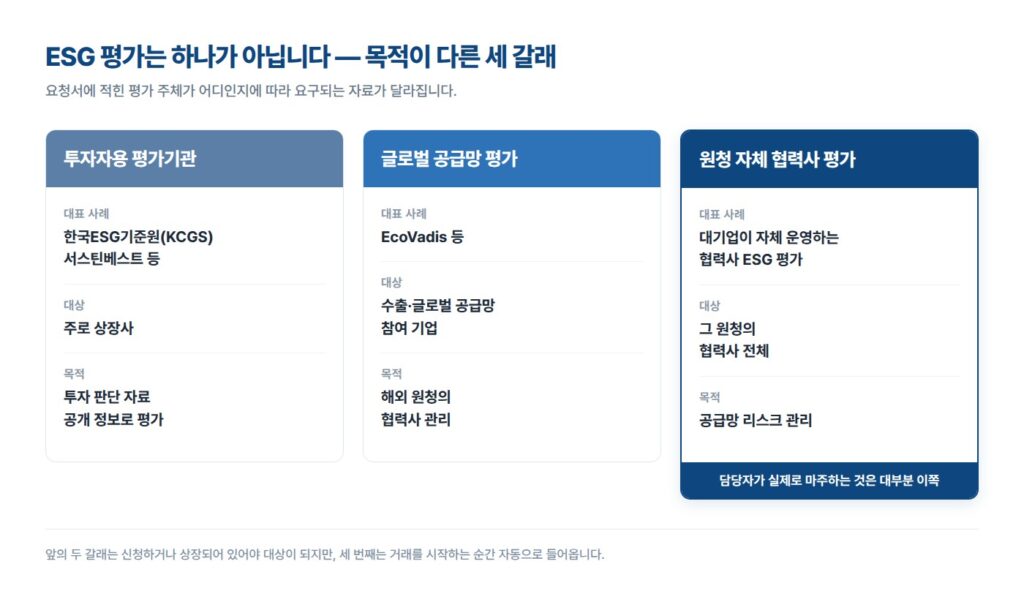 ESG평가