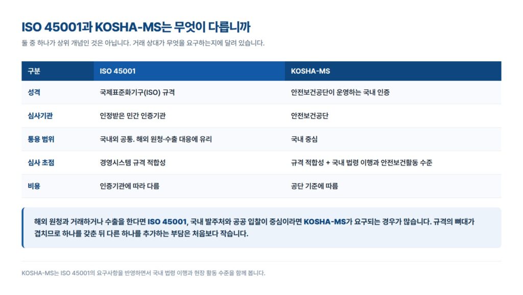 안전보건경영시스템 인증