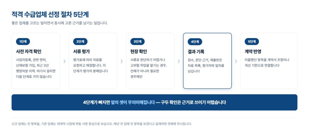 적격 수급업체 선정