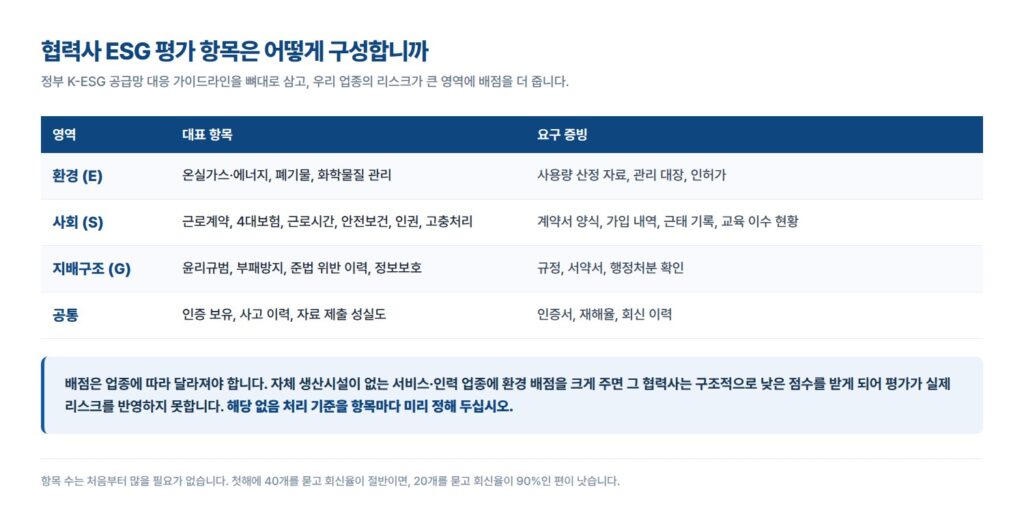 협력사 esg 평가
