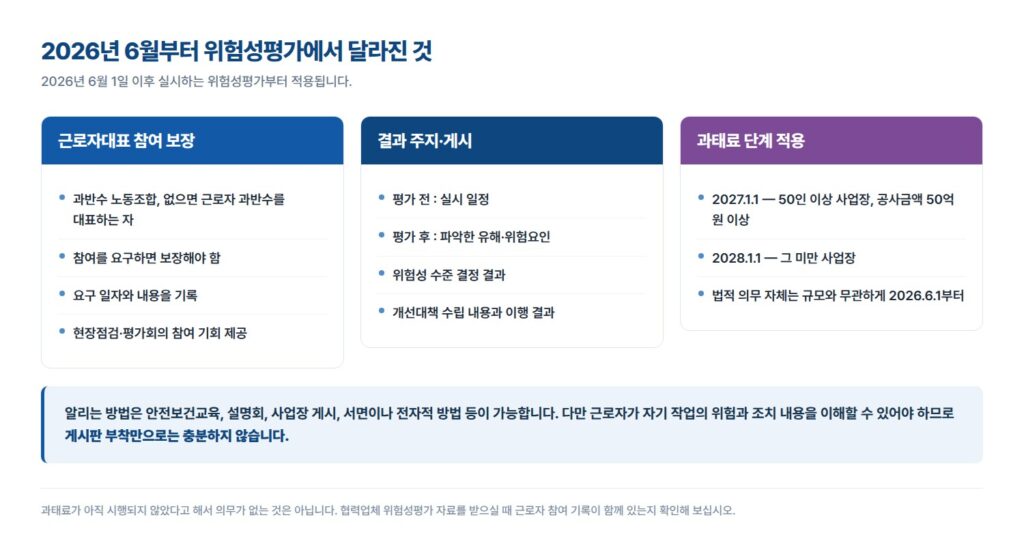 위험성평가란