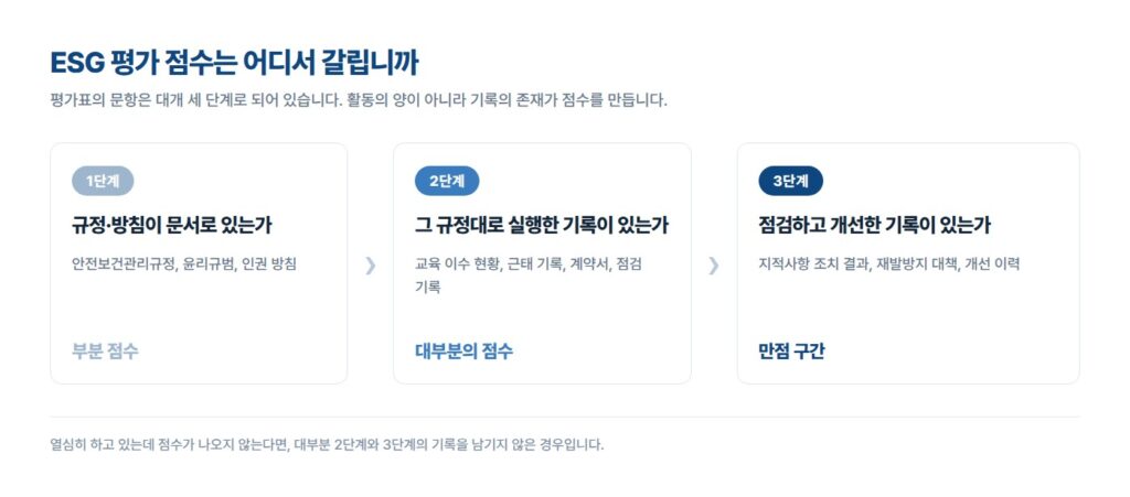 ESG평가