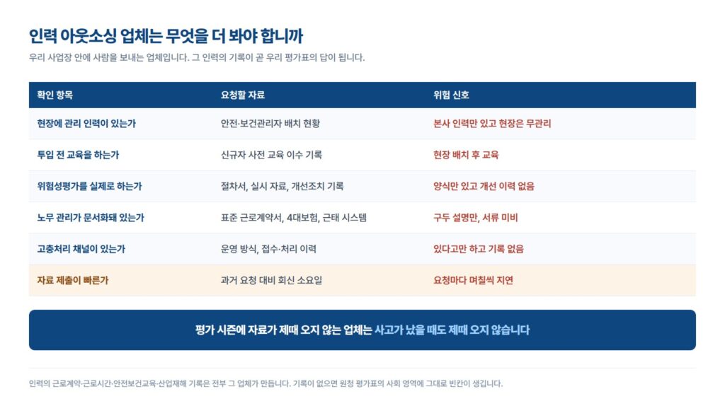 협력사 esg 평가