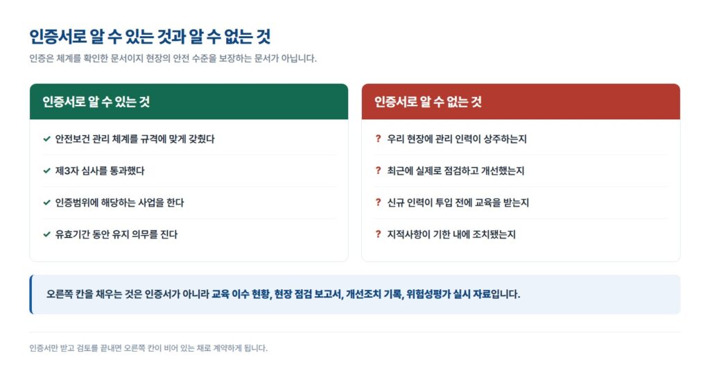 안전보건경영시스템 인증
