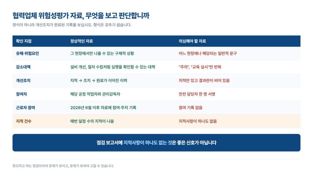 위험성평가란