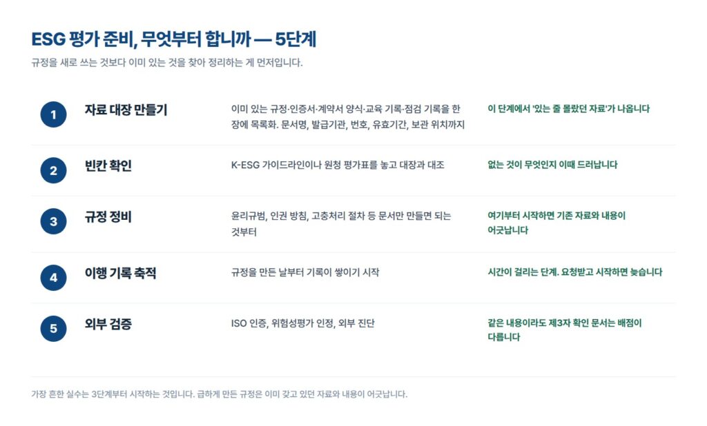 ESG평가